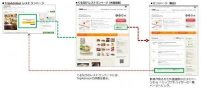 連携