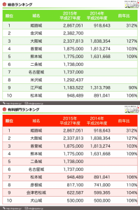 姫路城