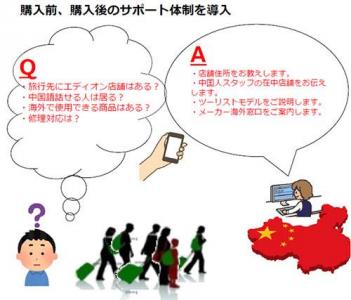 エディオン