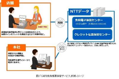 NTTデータ