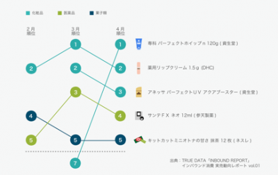 ドラッグストア