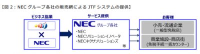 J&J事業創造
