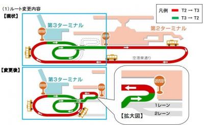 成田空港
