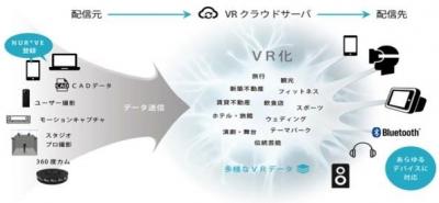 VR