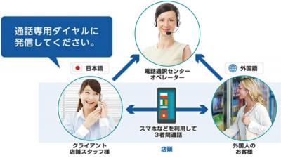 エコノミー通訳サービス