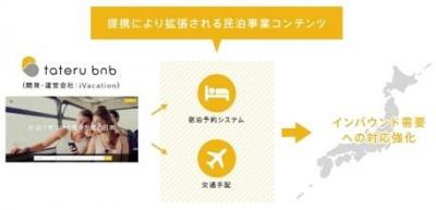 民泊