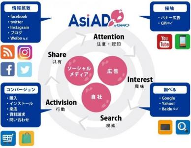 AsiAD byGMO