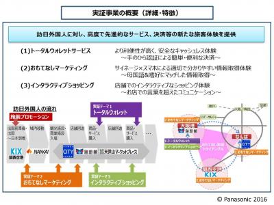 パナソニック